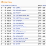 List of Unity and New Thought Ministries
