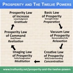 Prosperity and The Twelve Powers